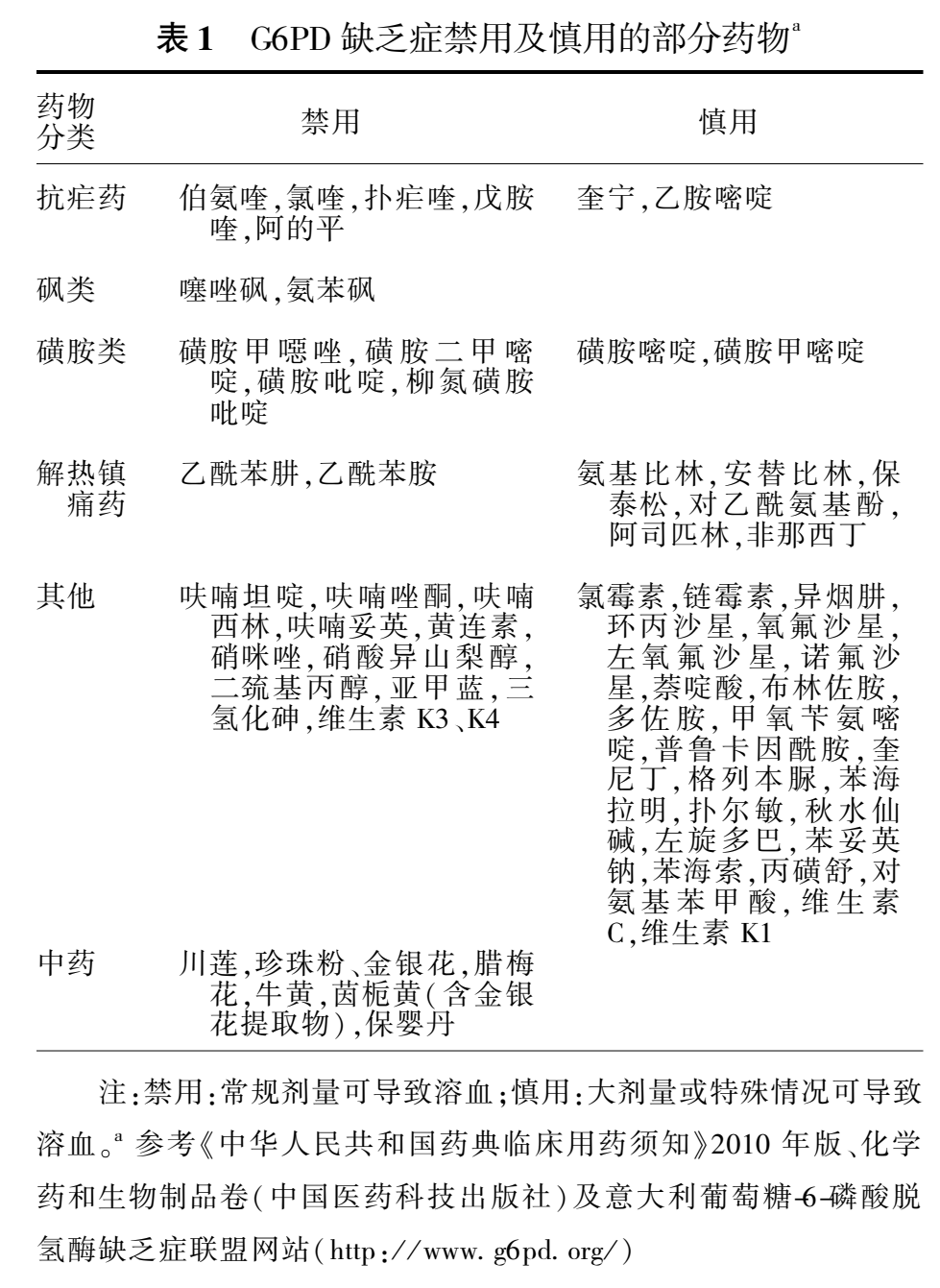 5567A